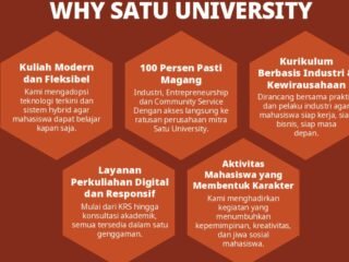 Alasan Kenapa SATU University Layak Jadi Pilihan Kuliahmu
