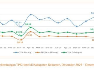 Kebumen Tak Lagi Sekadar Kota Singgah: Kunjungan Wisata Melonjak, Alam Selatan Jadi Magnet Baru