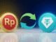 Kurs Nilai Tukar Rupiah Terus Melemah di Tengah Ketidakpastian Global, Bittime Hadirkan IDR Swap Zero Fee