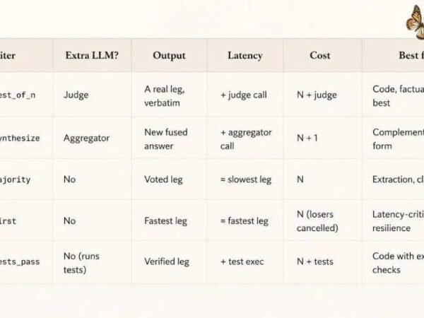 Alternatif Fable 5: OrcaRouter Luncurkan Routing DSL, Hadirkan Performa Setara Claude Fable 5 dengan Biaya Jauh Lebih Rendah